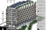 sostenibilidad bloque Urban Rural Estambul