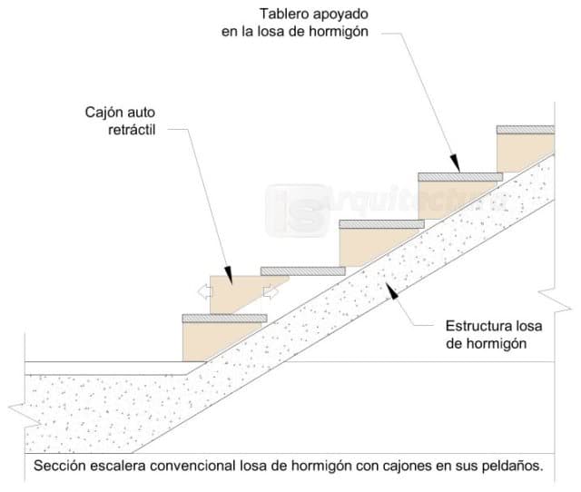 escalera con cajones escalera con cajones