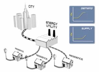 Idea sobre el hogar del futuro Hogar conectado - Connected Urban Development