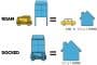 Habitat-MicroHome-casa con vehículo eléctrico
