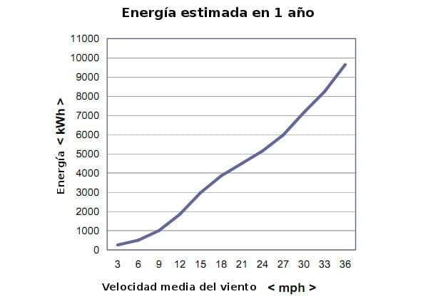 turbina-eolica-610V-Aerotecture-3 turbina-eolica-610V-Aerotecture