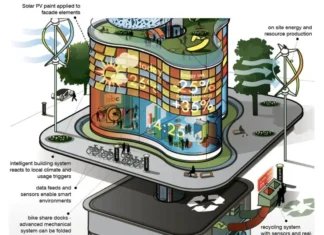 Arquitectura urbana en el 2050, según ARUP edificio sostenible inteligente del futuro