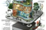 edificio sostenible inteligente del futuro
