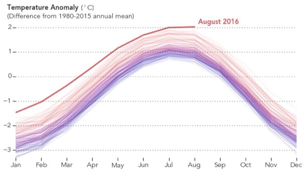gif-animado calentamiento del planeta