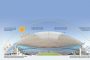 sports-hub-singapur-comportamiento-pasivo